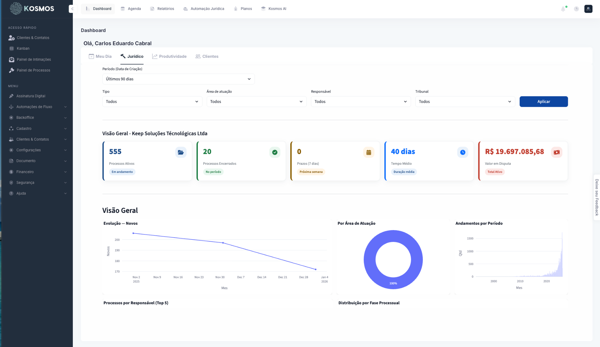 Dashboard real do Kosmos com visão da operação jurídica